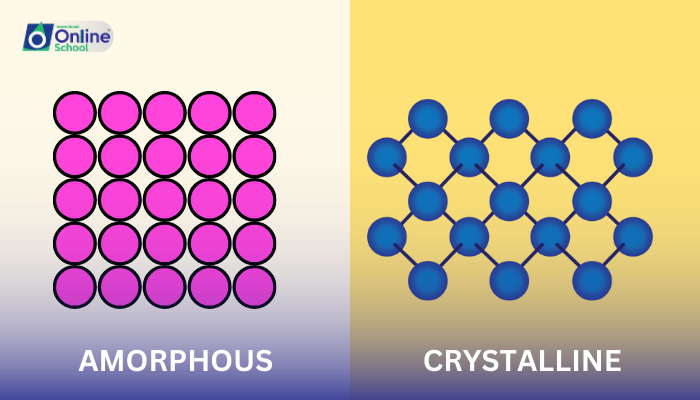 Lesson 09: Amorphous vs. Crystalline Solids